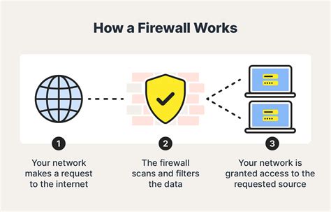 Firewall Blocking EA