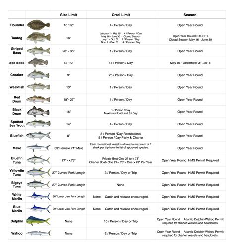 Description of Fishing Regulations