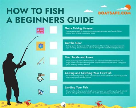 Solunar Fishing Tips