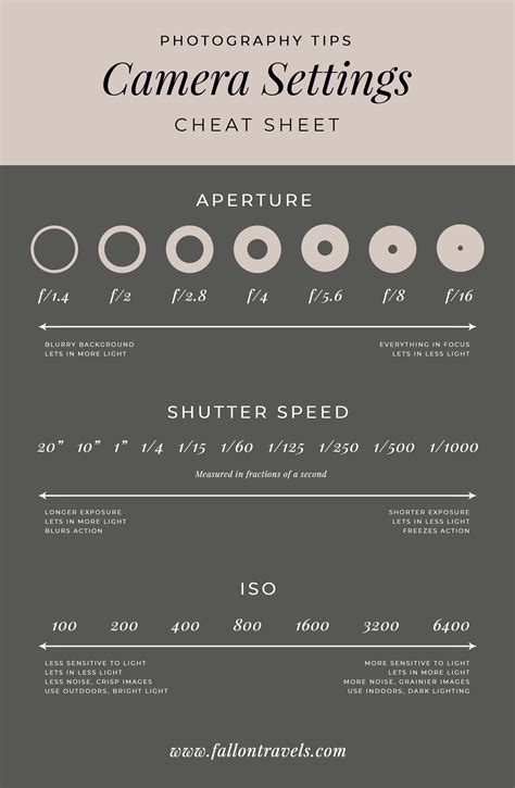 Camera settings for capturing US flag at night