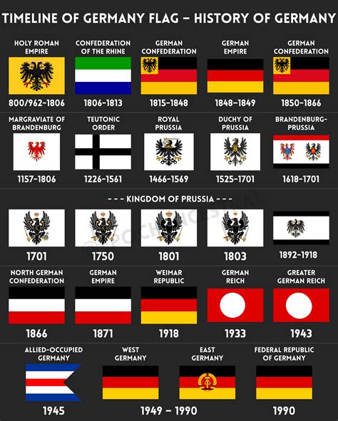 Flag History