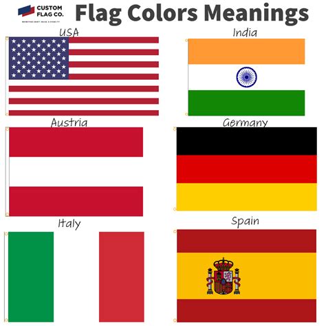 Flag Meaning