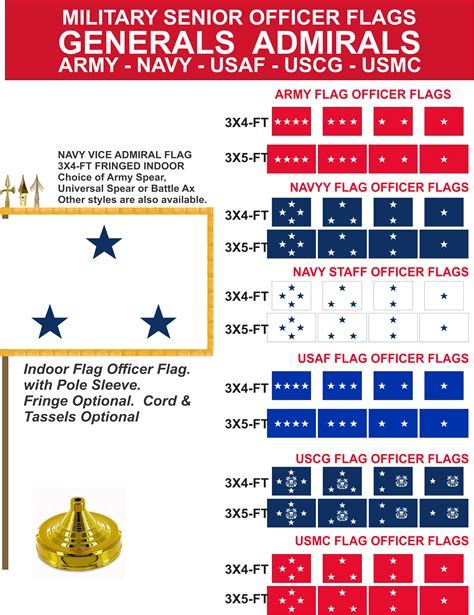 Flag Officer Ranks in the US Navy