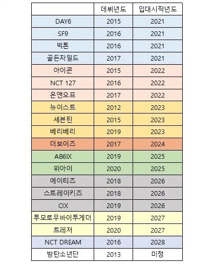 Flexibility in Enlistment Date