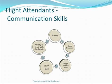 Flight attendant communication skills