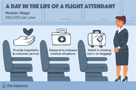 Flight Attendant Soft Skills and Personal Qualities