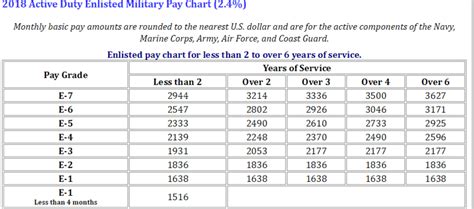 Flight Duty Pay