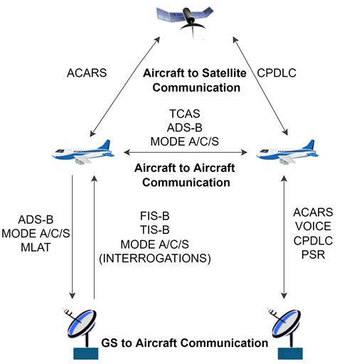 Flight engineer communicating with crew