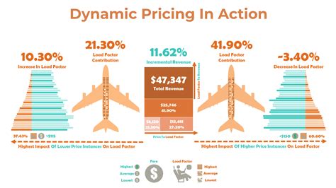 Flight Engineer Industry Trends