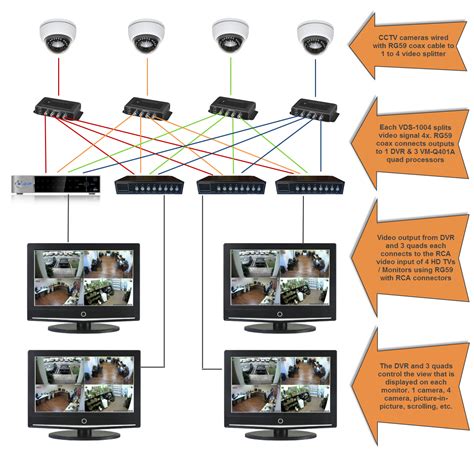 Flir DVR camera connectivity issues