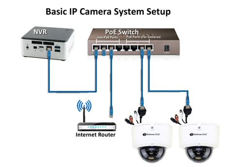 Flir DVR camera network connection