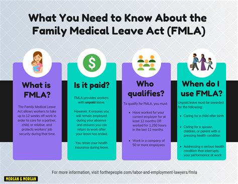 FMLA Requirements