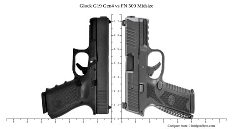 FN 509 vs Glock 19 Comparison