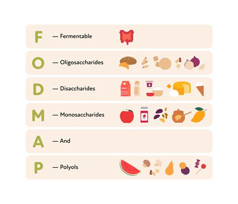 Benefits of FODMAP diet