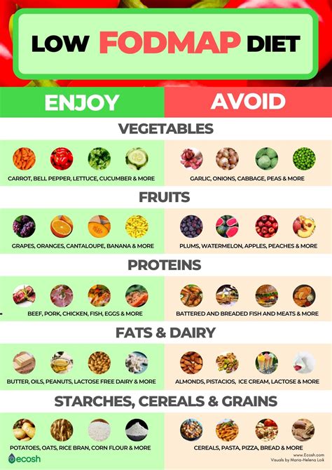 High FODMAP foods