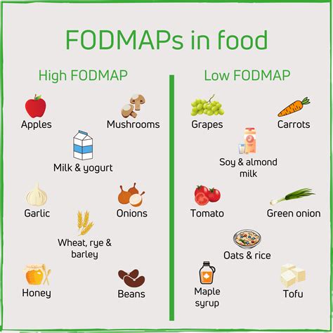 FODMAP diet tips