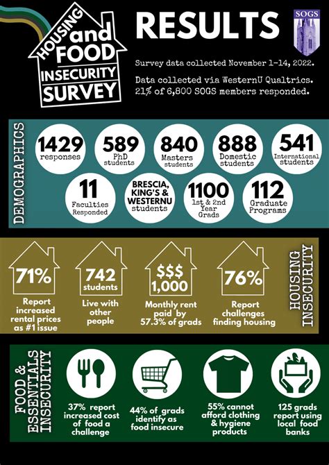 Food and Housing Benefits for US Service Members