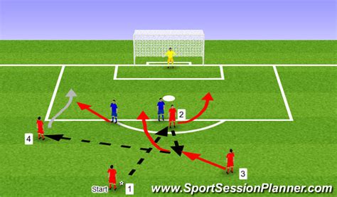 Football Attacking Moves