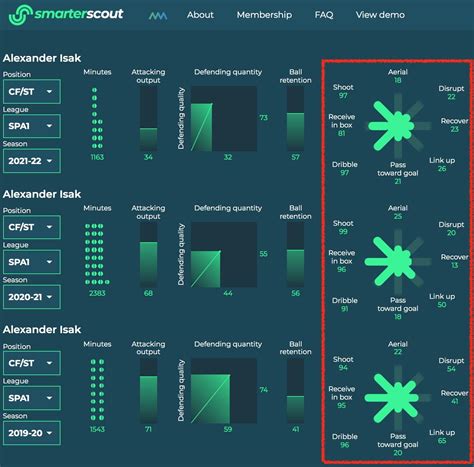 Football Data Analytics