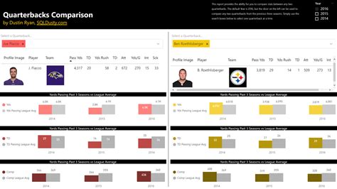 Football Stats Analysis