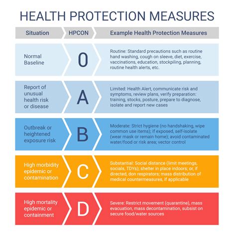 Force protection measures