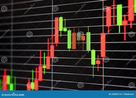 Foreign Exchange Market