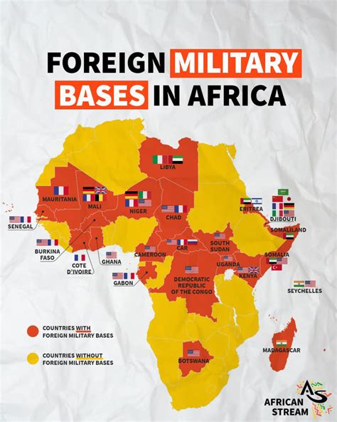 Foreign Military Bases