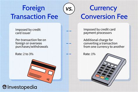 Foreign Transaction Fee