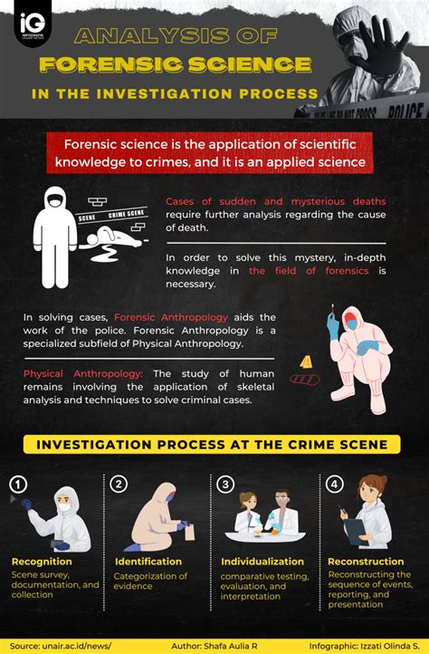 Forensic Science