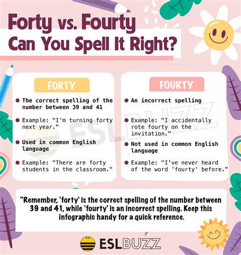 Forty in English