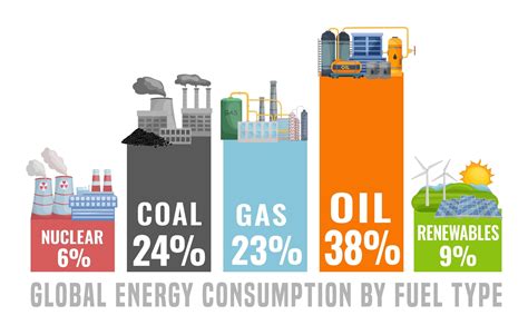 Fossil Fuels