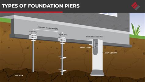 Foundation Piers