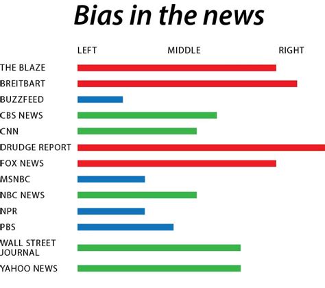 The Impact of Ingraham Angle's Cancellation on Fox News