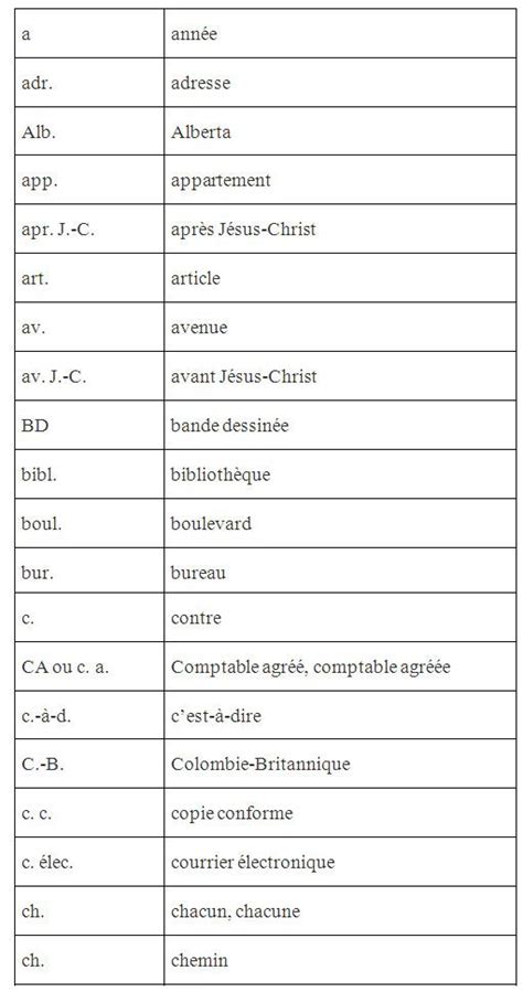 FR Abbreviations