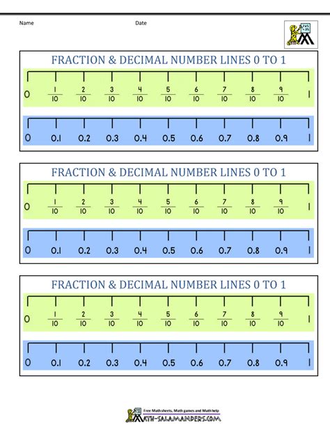 Number line for learning fractions