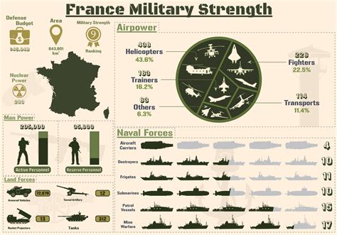 France Military Strength