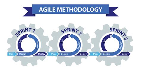 Free Models in Software Development