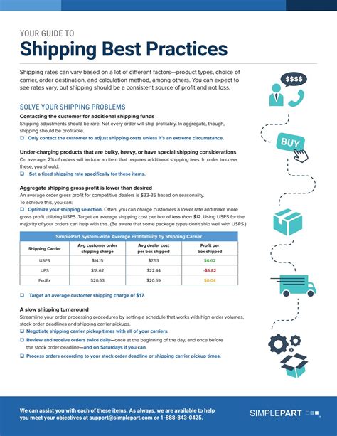 Best Practices for Free Shipping