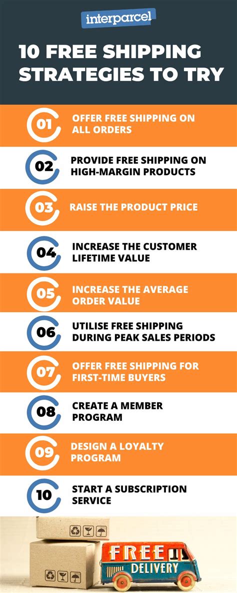 Strategies for Implementing Free Shipping