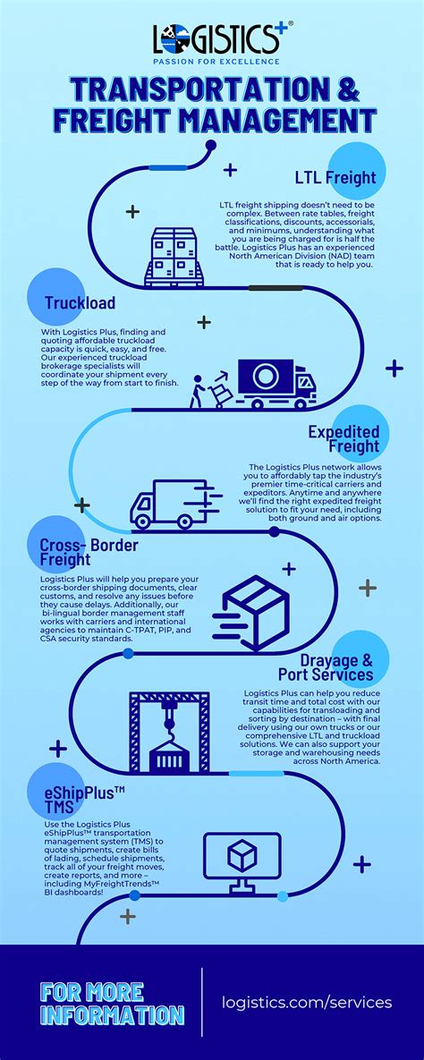 R+L Carriers Freight Management