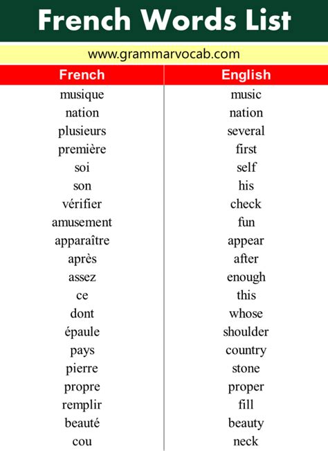 French Name Translation for Non-Native Speakers