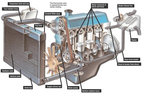 Fuel Cooling System