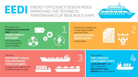 Marine engineers optimizing fuel efficiency