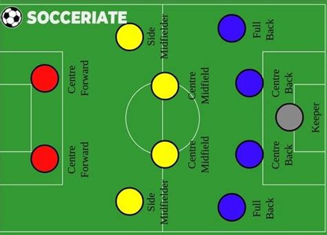 Fullback Defense