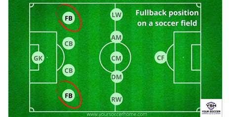 Fullback Position