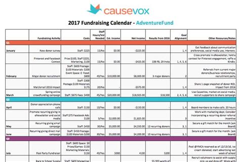 Fundraising Calendar Best Practices