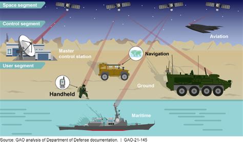 Future Developments in Space Force Jamming Devices