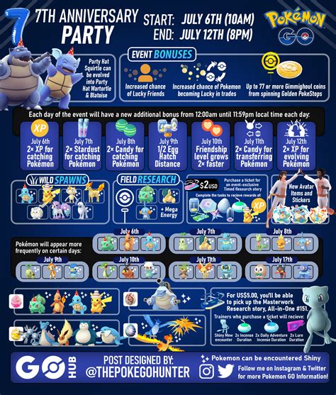 Future of Pokémon Go Events