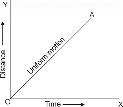 Future of Uniform Motion Calendar