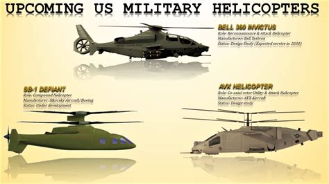 Future of US Armed Forces Helicopters